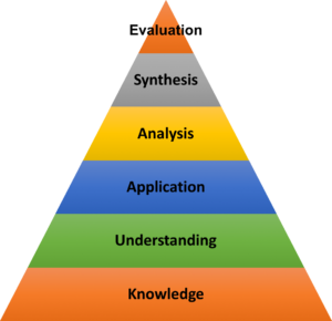 Blooms taxonomy